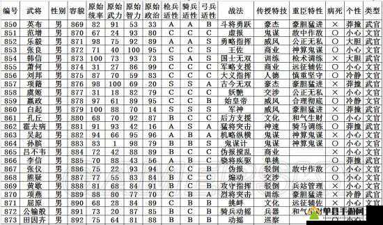 三国志13深度解析，郭奕武将详细介绍、数据统计与技能一览