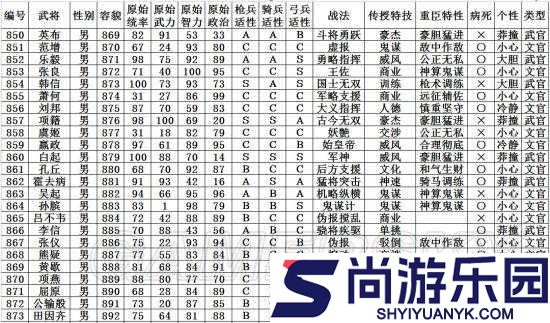 三国志13深度解析