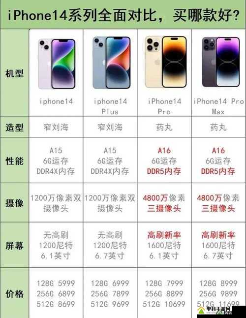 揭秘!iPhone 14 欧美日韩版本之独特差异大揭秘
