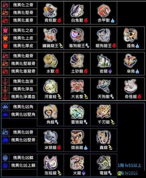 怪物猎人世界深度解析，惨爪龙掉落素材与任务报酬全揭秘