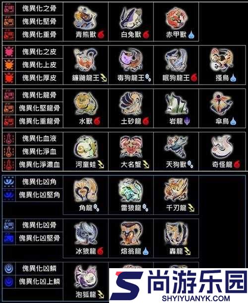 怪物猎人世界深度解析