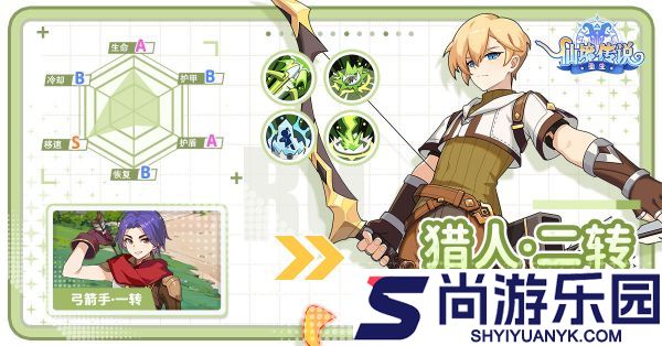 仙境传说重生怎么转职业