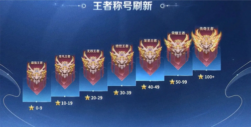 王者荣耀最新S42赛季段位继承一览表-王者荣耀S42赛季段位继承规则