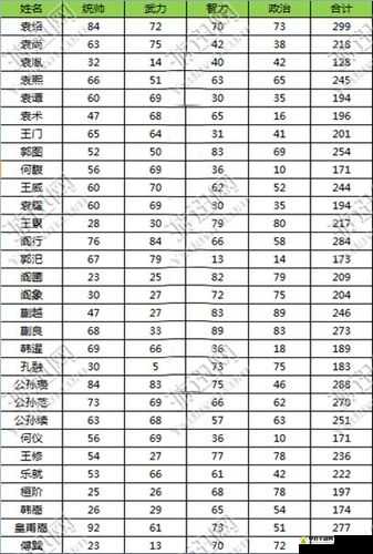 三国志13深度解析，郝昭武将全面介绍及其详细数据技能一览