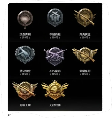 和平精英SS36赛季段位继承一览表-和平精英SS36赛季段位继承表