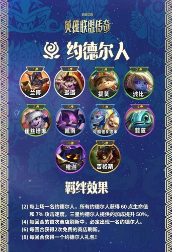 云顶之弈s16赛季约德尔人羁绊效果-云顶之弈s16约德尔人