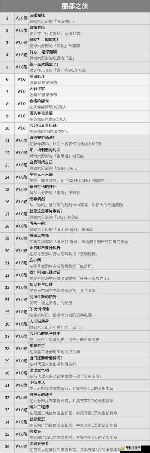以太大战全成就解锁攻略，详细解析各成就获得条件与达成方法