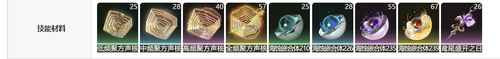 鸣潮千咲升级材料