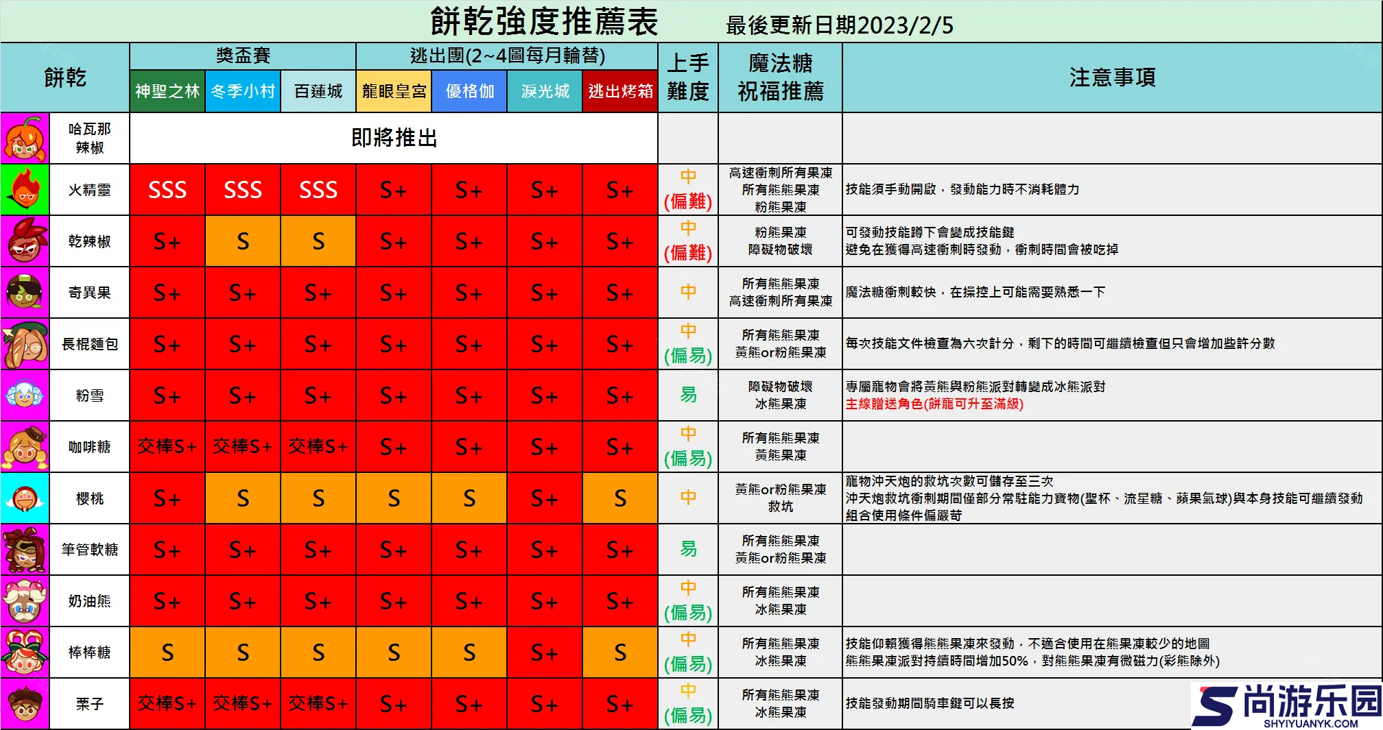 跑跑姜饼人国际服官方下载