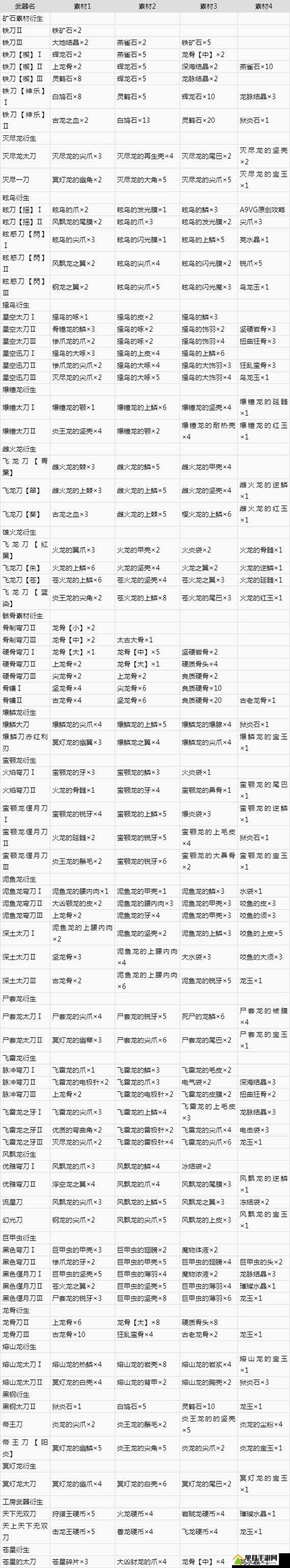 怪物猎人世界太刀会心流极致配装，详解80%高会心率太刀配装攻略