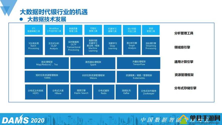 applicationdata 数据的应用与价值：探索其在不同领域的潜力