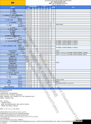 怪物猎人世界盾斧红盾原理详解及从填装到红盾的完整操作方法