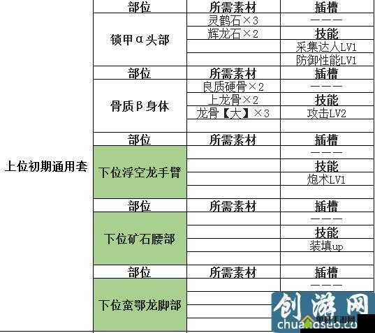 怪物猎人世界盾斧技能搭配与招式解析全攻略详解