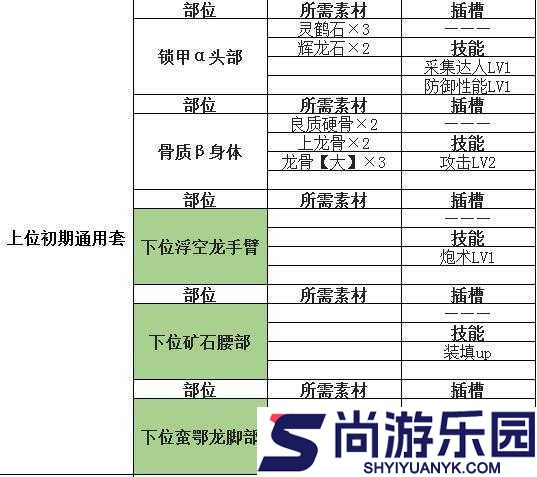 怪物猎人世界盾斧技能搭配与招式解析全攻略详解