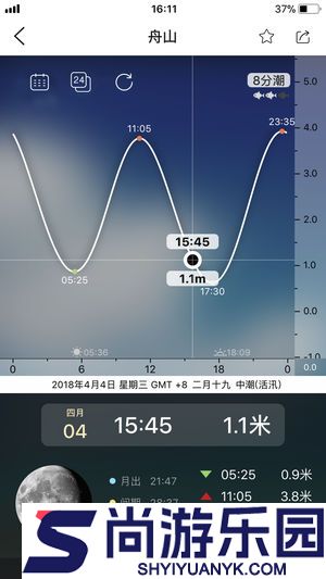 潮汐最新版APP下载