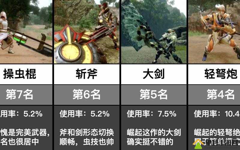 怪物猎人世界，全面解析各武器近战滑行攻击的具体操作方法