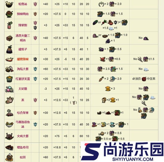 饥荒最新版下载