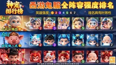 蓝空幻想最强阵容推荐-蓝空幻想阵容搭配
