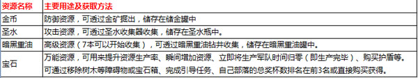部落冲突挂机自动打资源APP下载