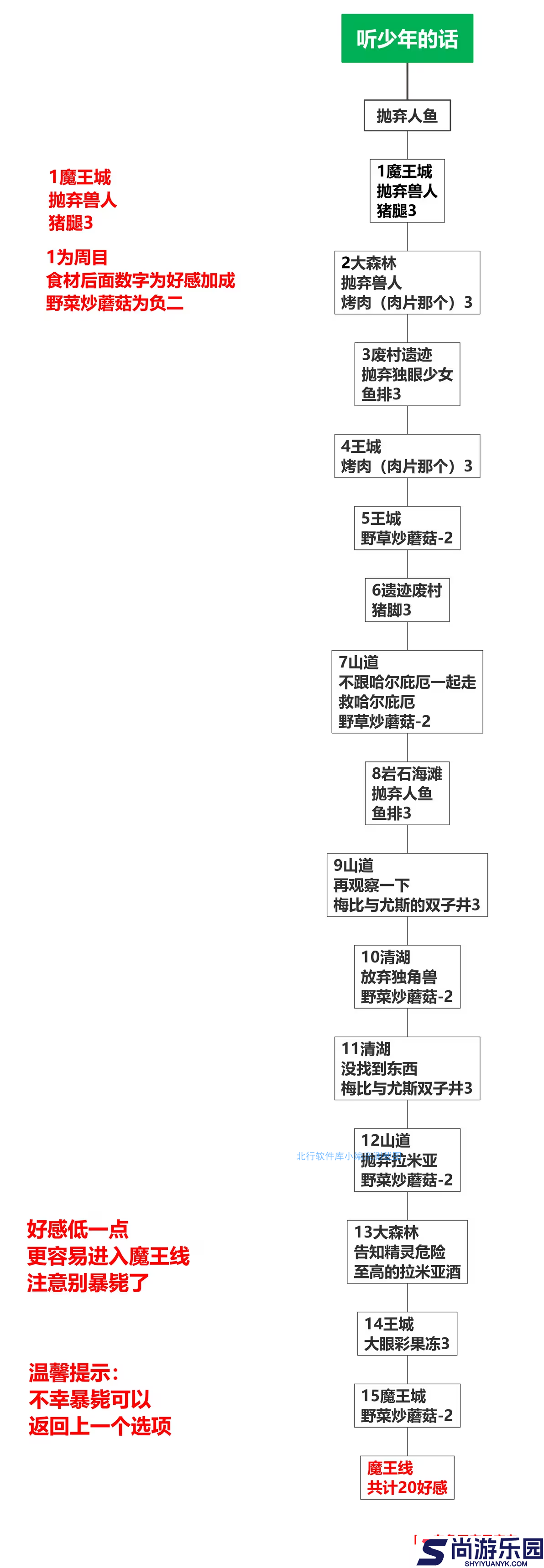 死馆2汉化版下载安装