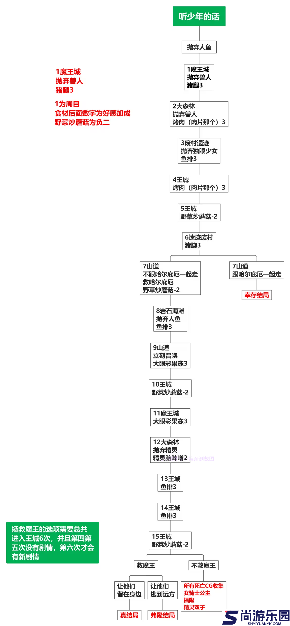 死馆2汉化版下载安装