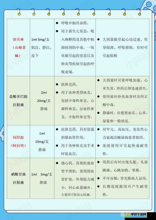 天国拯救游戏中瘟疫任务药品高效分配策略与具体方法