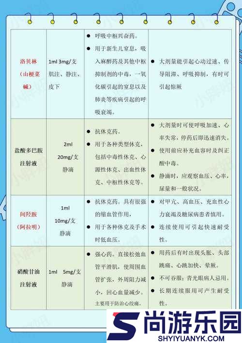 天国拯救游戏中瘟疫任务药品高效分配策略与具体方法