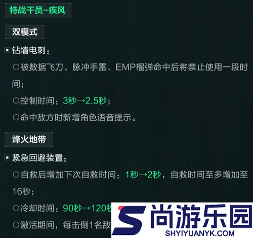 三角洲行动s7赛季干员改动一览