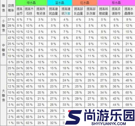 流浪Vagante游戏中全五座神像的具体作用与效果属性全面解析