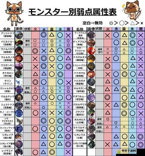 怪物猎人世界，全面解析远古巴别塔图鉴、属性及所需素材介绍