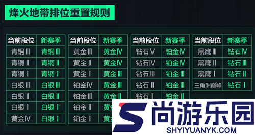 三角洲行动s7赛季段位继承表