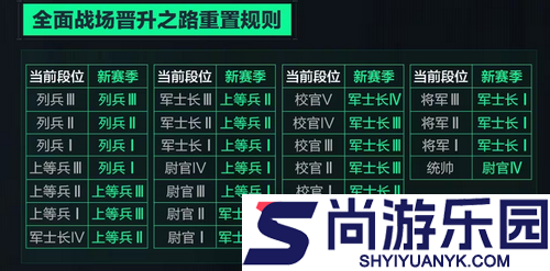 三角洲行动s7赛季段位继承表