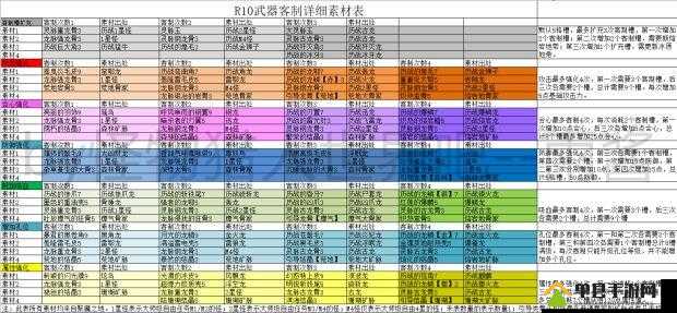 怪物猎人世界，全面解析骨制兵装I图鉴、属性及所需素材
