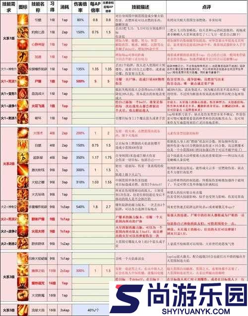 神界原罪2无名岛七神议会竞技场镜子实现BOSS永久眩晕使用方法详解