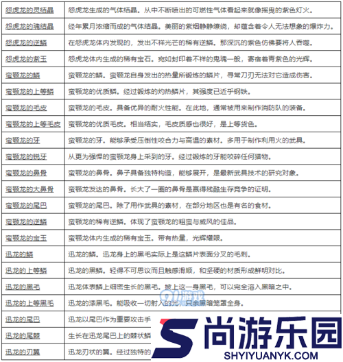 深入探索怪物猎人世界惨爪兵装I图鉴