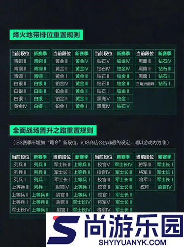 三角洲行动s7赛季段位继承表