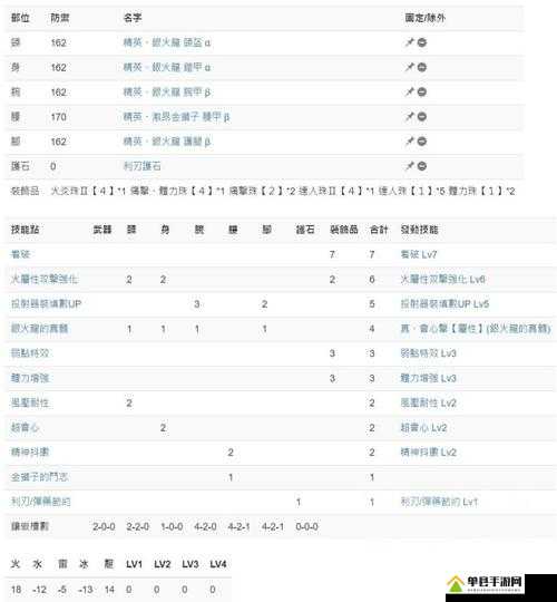 怪物猎人世界火炎弹全面图鉴，合成配方、作用及效果详细介绍