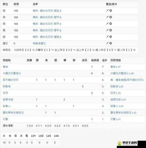 怪物猎人世界冰结弹全面解析，图鉴、合成配方及实战作用详细介绍