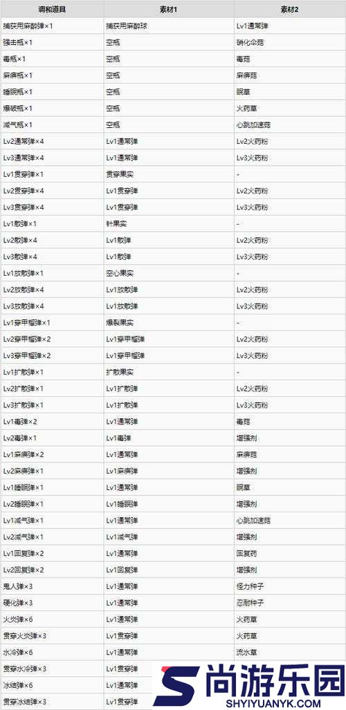 怪物猎人世界全弹药效果、调和配方详解图鉴大全及攻略指南