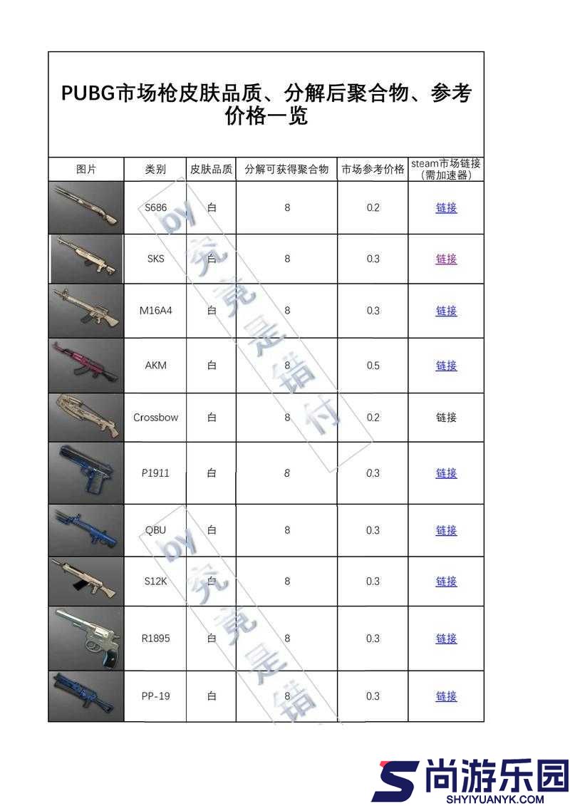 2025年绝地求生新武器性能全解析
