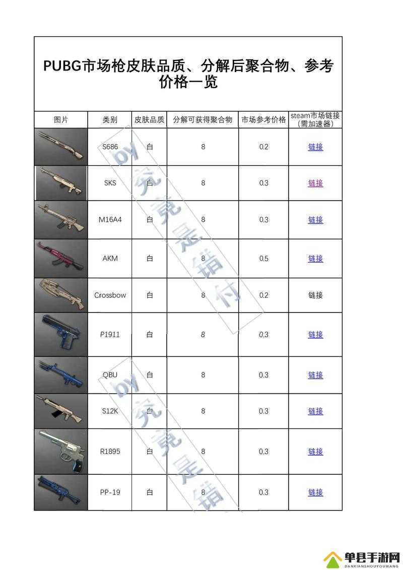 2025年绝地求生新武器性能全解析，从希腊神话系列到国产冲锋枪