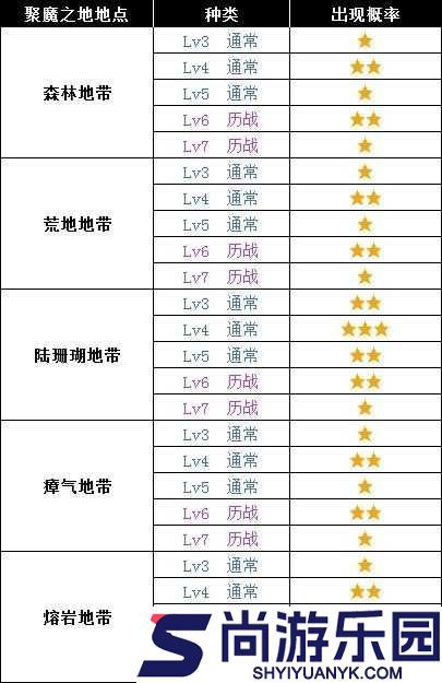 怪物猎人世界