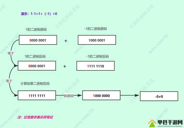 二进制领域游戏无法读取问题全面剖析及解决方案指南