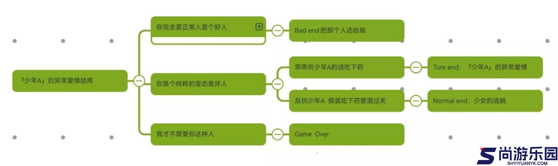 少年A的异常爱情下载