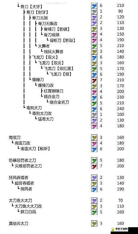 怪物猎人世界，全面解析星空太刀I图鉴及其属性素材详情