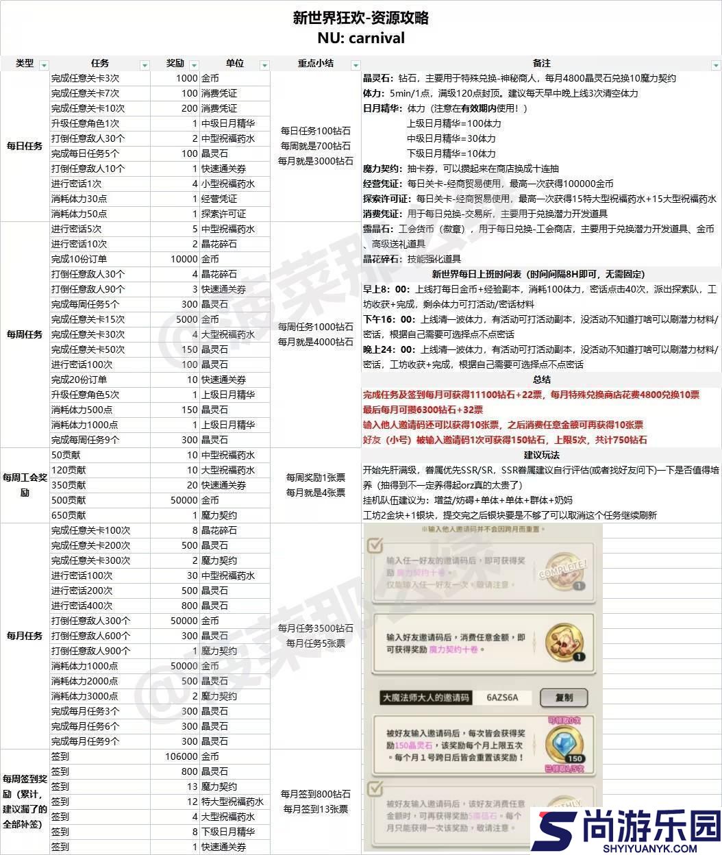 新世界狂欢蜜话全解锁版最新版下载