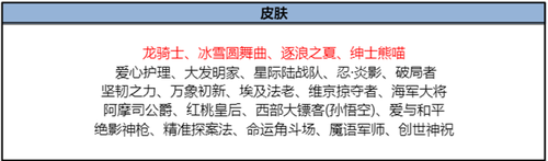 王者荣耀最新内容更新公告