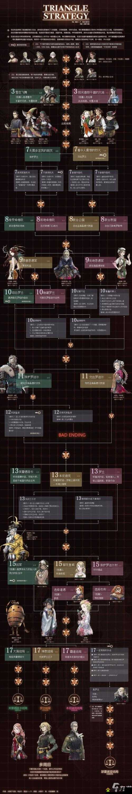 莉蒂与苏尔的工作室，解锁真结局及全结局达成条件全面指南