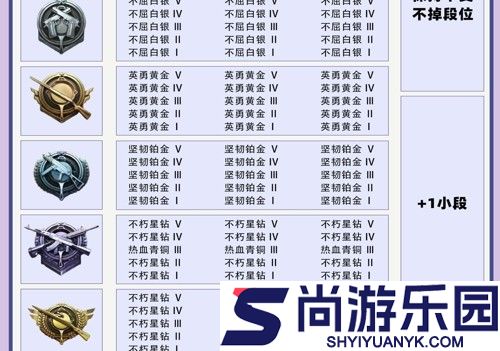 和平精英段位等级顺序