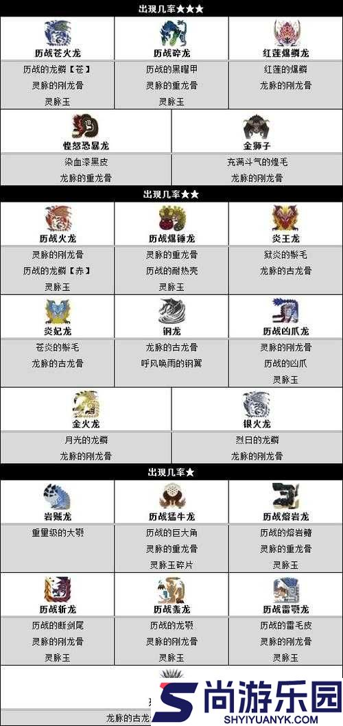 怪物猎人世界爆鳞龙台风炮II